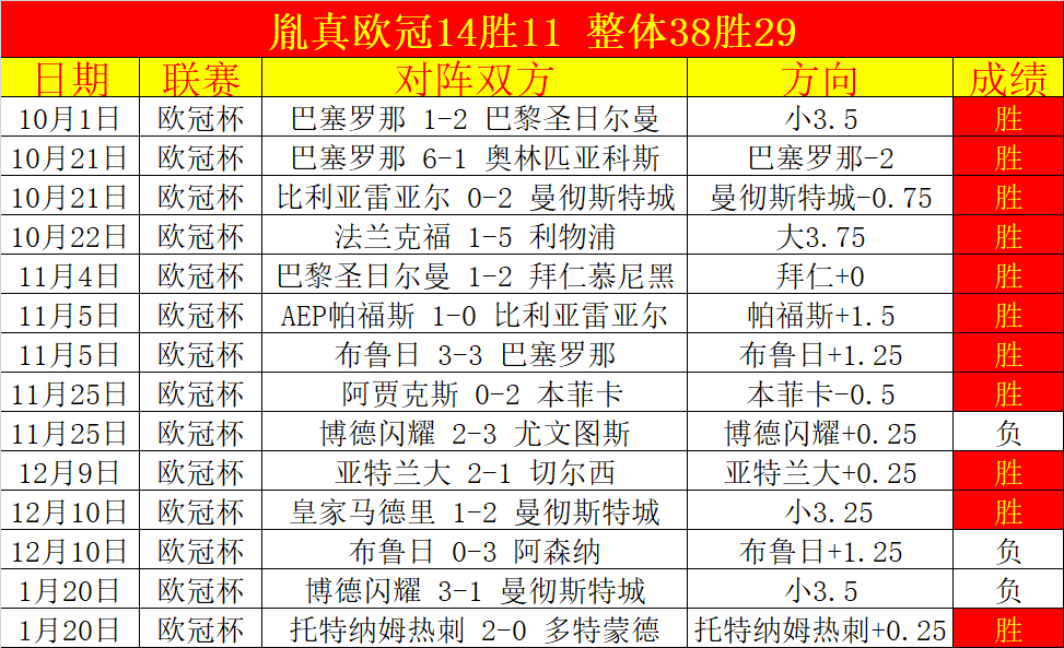 西班牙联赛,负排名差距,暗流涌动分,宝盈,宝盈APP,宝盈官方,宝盈官网,宝盈入口,宝盈登录