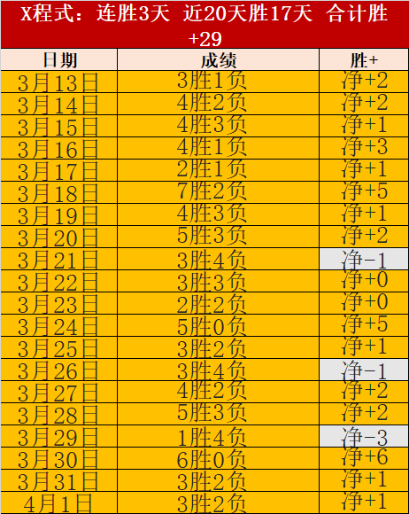 王秋明分析,球队换阵型,需时间磨合,宝盈,宝盈APP,宝盈官方,宝盈官网,宝盈入口,宝盈登录
